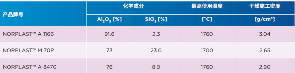 鋁行業(yè)