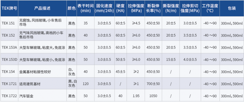 聚氨酯結構