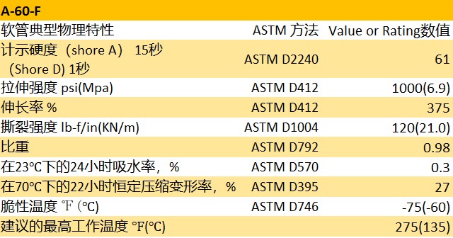 Tygon? A-60-F