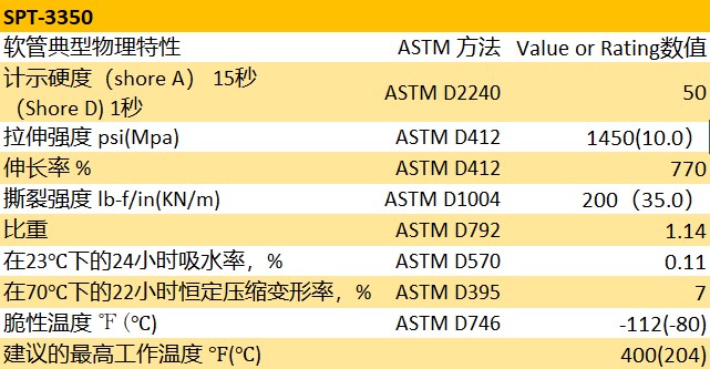 Tygon? SPT-3350 